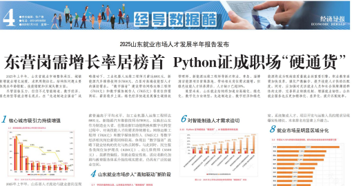 齐鲁人才：东营岗需增长率居榜首Python证成职场“硬通货”