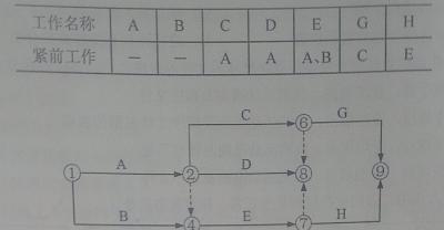 2012一级建造师考试真题及答案