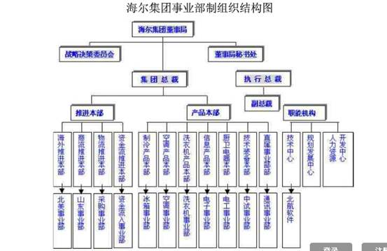 人力资源部组织结构图