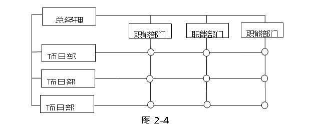 五,事业部制组织结构