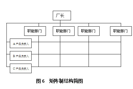 组织结构的基本类型