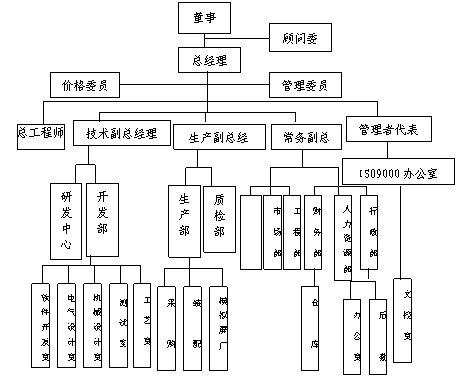 透视组织结构