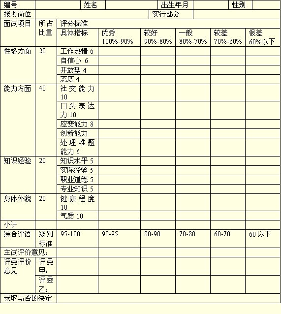 标准的面试结果评价表