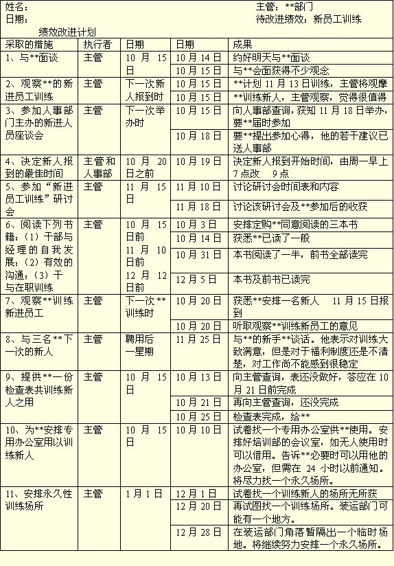 【个人绩效计划】