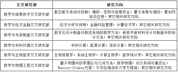 2017年国家数学与交叉科学中心博士后研究人员长期招聘公告(北京)