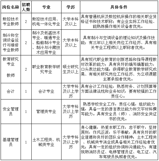 上海仓管招聘_上海招聘 仓管 分拣 普工 驾驶员,在招职位多,薪资待遇好,机会不容错过