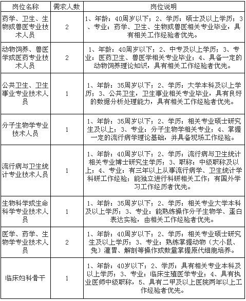 生产计划招聘_惠州招聘网生产计划经济师招聘信息公布(4)