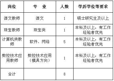 上海信息技术学校工作人员公开招聘公告(图)