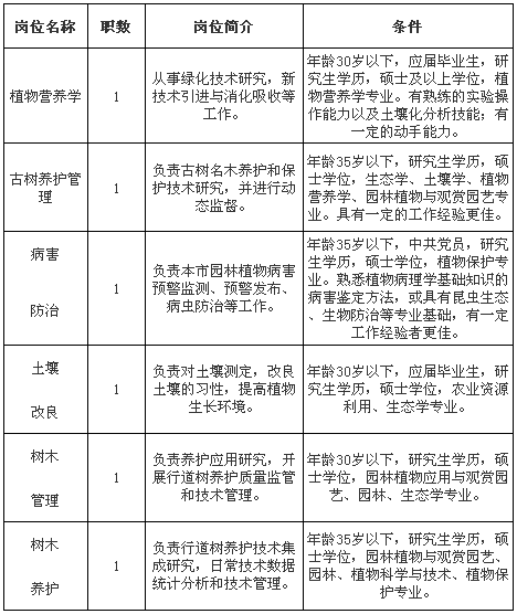 上海人口信息查询_2017上海松江区退役士兵报考事业单位拟录用人员名单公示