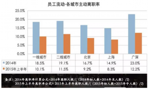 今年流行的发型_预测今年收入(2)