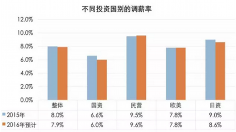 今年流行的发型_预测今年收入