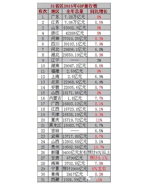 2021年湖南各县市gdp排名出炉_如皋排名第16位 2021年GDP百强县排行榜出炉(3)