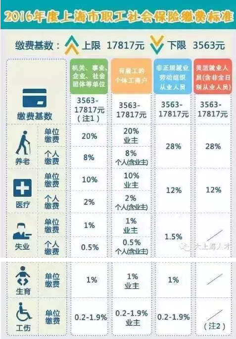 各类人口基数_中国人口基数大图片(3)