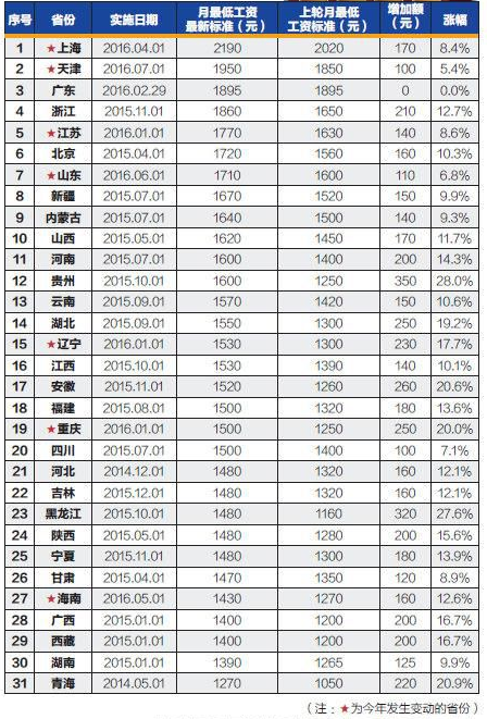 人口统计准吗_中国最新人口数据统计(2)