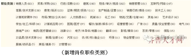 新增崗位職位類別