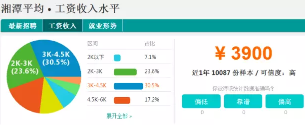 郴州人均工资_郴州地图(3)