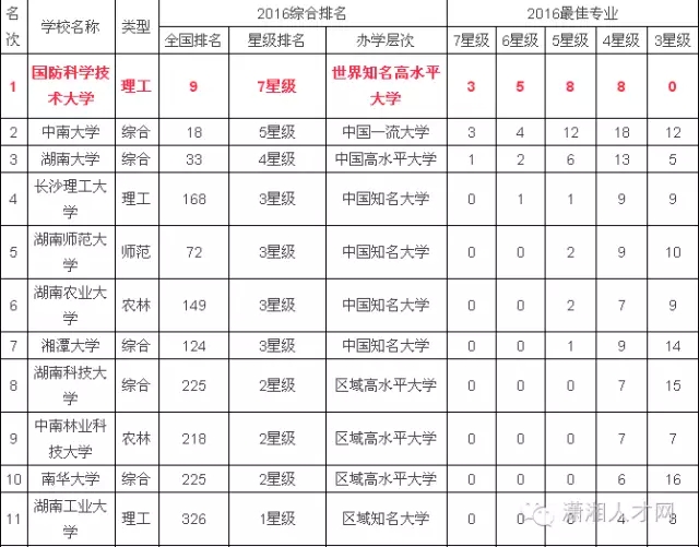 湖南省二本学校排名_湖南省中南艺术学校(3)
