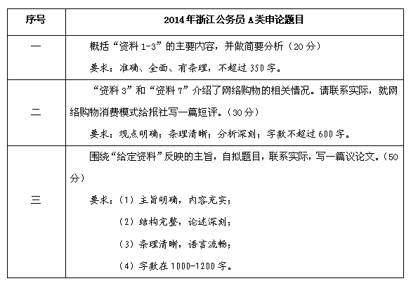 2014年浙江公务员考试申论真题(a卷)