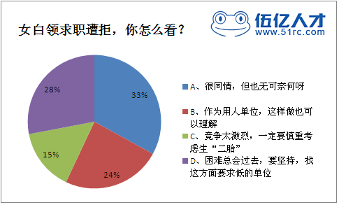 任性的人口_人口老龄化(3)