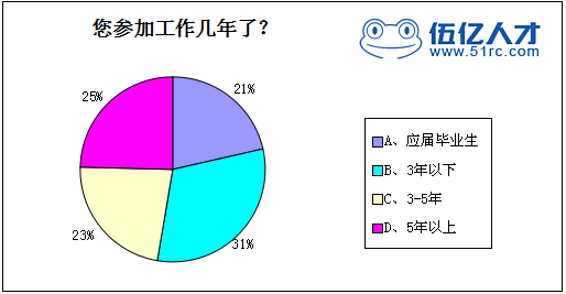 关键洞察力_收入性消费的关键是(2)