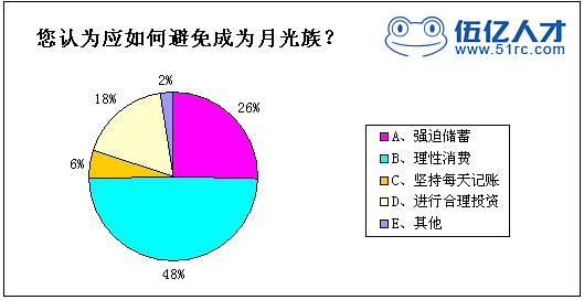 关键洞察力_收入性消费的关键