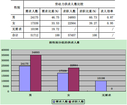 人口按年龄分组_人口年龄结构(2)