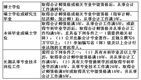 高級會計師報考條件