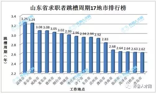 山东省人口数量_2018山东人口数量统计 山东出生人口数量 出生率(2)