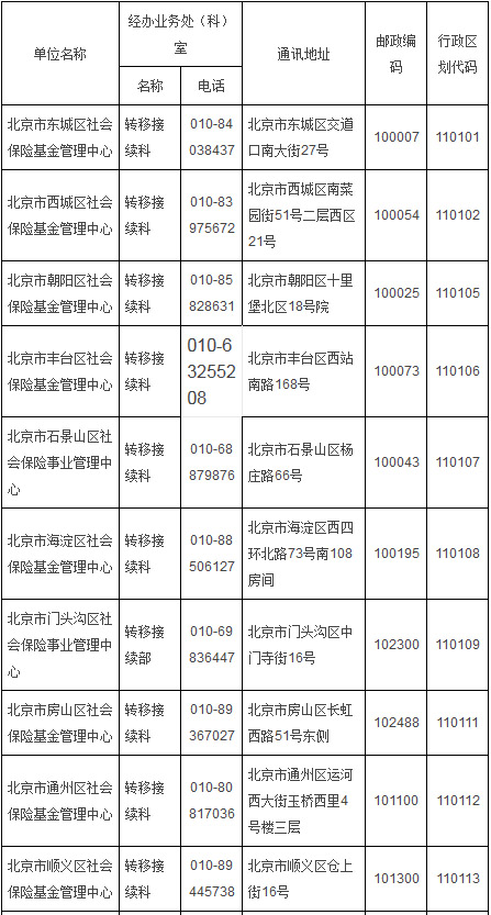 北京丰台社保咨询电话 北京社保调转咨询电话