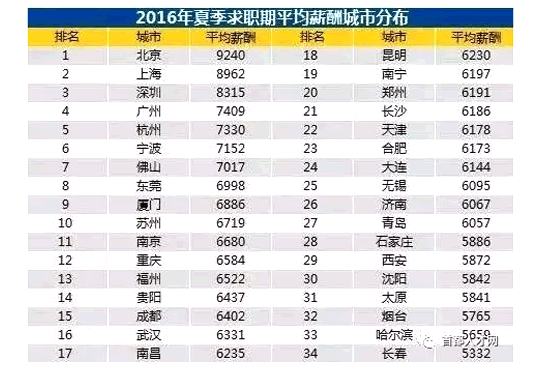 重庆地理人口优势_地理关于人口的手抄报(3)