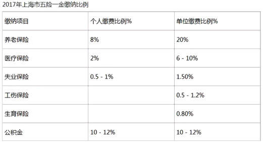 3237036元!上海宁别让你的社保白交了-大上海