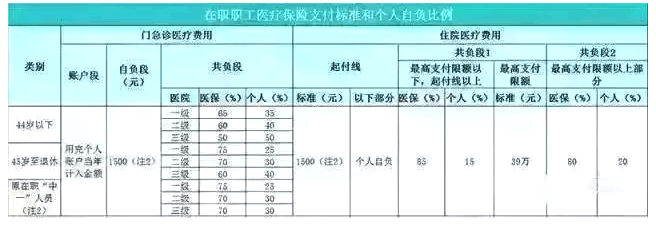 3237036元!上海宁别让你的社保白交了-大上海