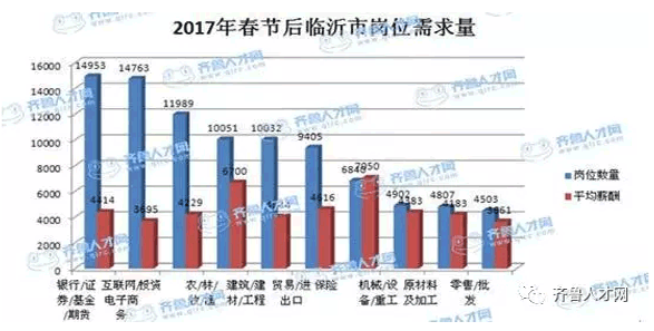 忠县高铁_2017忠县平均收入(3)