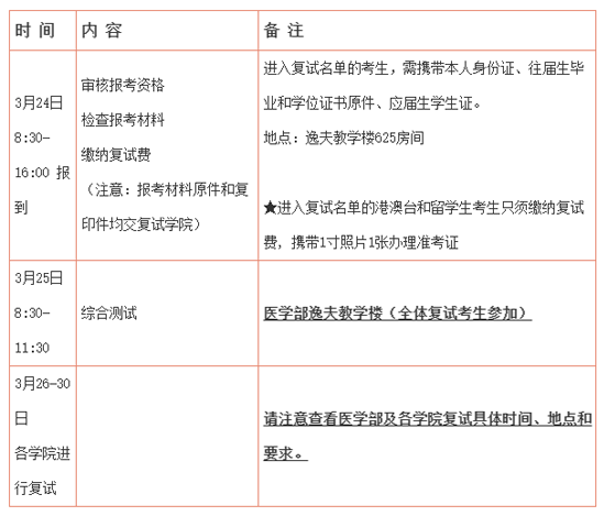 北京大学医学部录取分数线