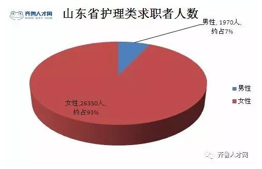 山东省护理类求职者人数.jpg