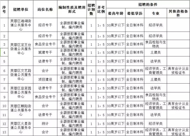 质量的单位