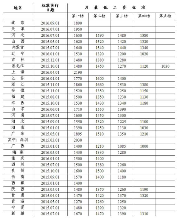吉林省人均收入标准_小康家庭人均收入标准(3)