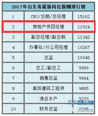 2017年山东省最新岗位薪酬排行榜