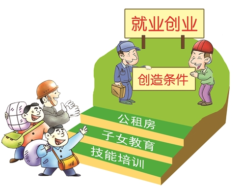 促进农民工多渠道就业(图)-桂冠人才网