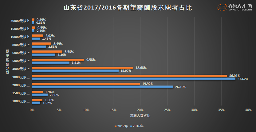 求職者占比.png