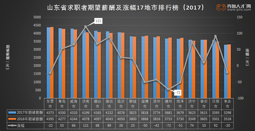 17各地市.png