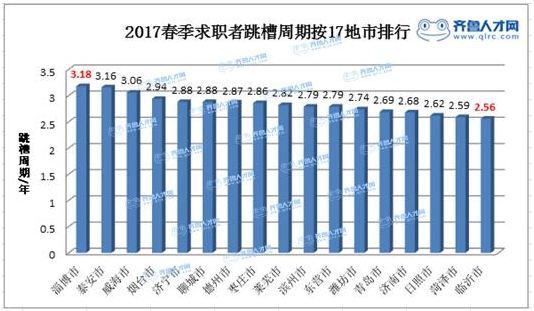 淄博人口数_淄博常住人口453.06万人(3)