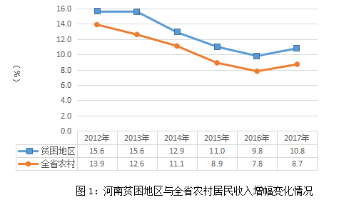 农村贫困人口数量_2017农村脱贫工作成绩亮眼 农村贫困人口减少1289万(2)