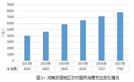 贫困人口数_山东英才学院 武邑县贫困人口生活现状及扶贫政策(2)