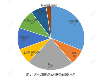 河南人口普查数据_成都发布人口普查数据 金牛区人口最多(3)