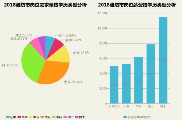 潍坊人才大数据新鲜出炉,岗位薪酬7连涨