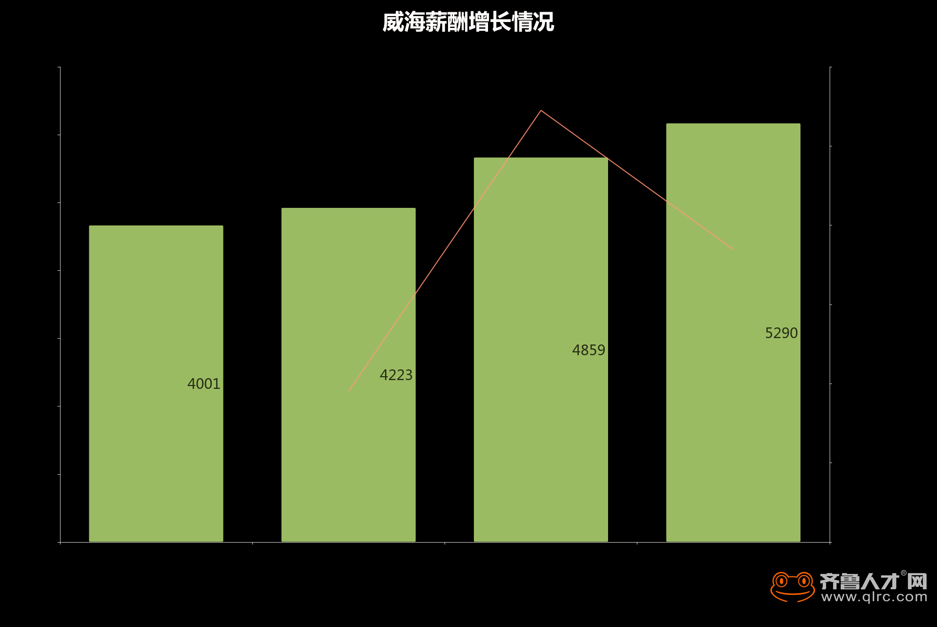 威海薪酬增長1_副本.png