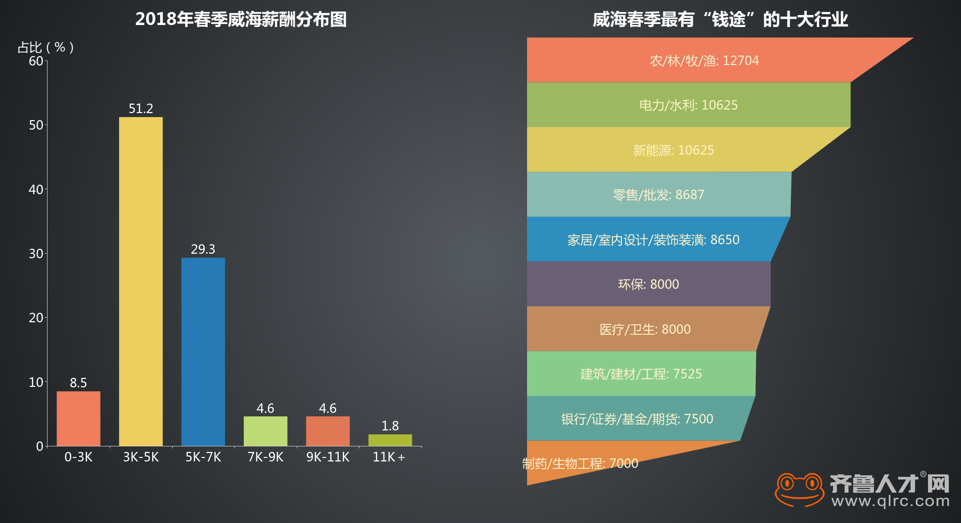 威海薪酬分布最新_副本.png