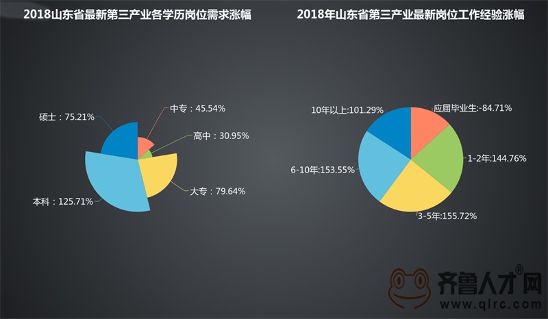 第三產業情況 (1).jpg