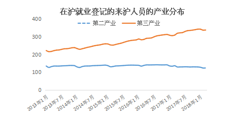 中卫市人口学历层次_...录1307人 学历门槛提高(2)